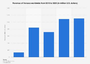 versace growth|versace revenue 2024.